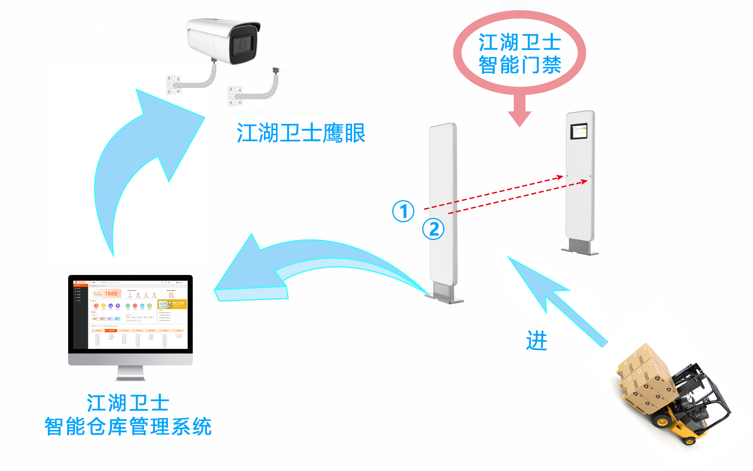 行政事業(yè)單位固定資產(chǎn)管理系統(tǒng)