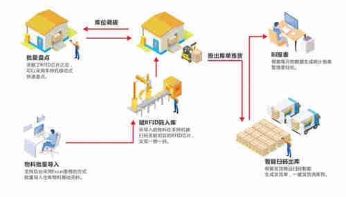 倉(cāng)庫(kù)管理在對(duì)于一個(gè)企業(yè)到到底有多重要？-江湖衛(wèi)士看管理專(zhuān)業(yè)