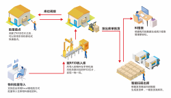 固定資產(chǎn)管理的業(yè)務(wù)流程