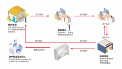 江湖衛(wèi)士科技有限公司組織財(cái)務(wù)人員學(xué)習(xí)集團(tuán)公司《固定資產(chǎn)管理辦