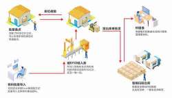 IT行業(yè)如何高效地管理固定資產(chǎn)？