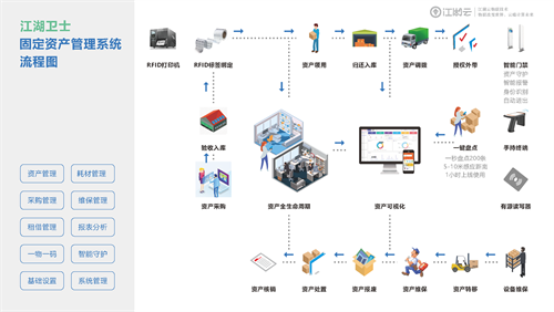 固定資產(chǎn)管理系統(tǒng)能幫企業(yè)做好哪些事情？