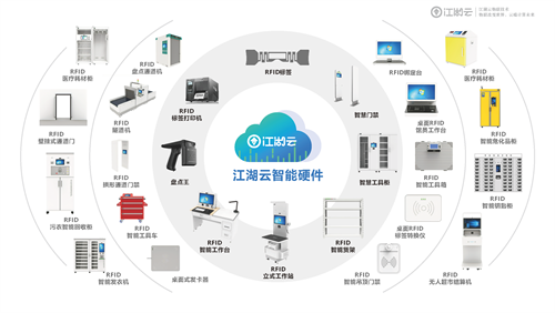 固定資產(chǎn)管理系統(tǒng)的系統(tǒng)模塊有哪些？可以達到什么效果？