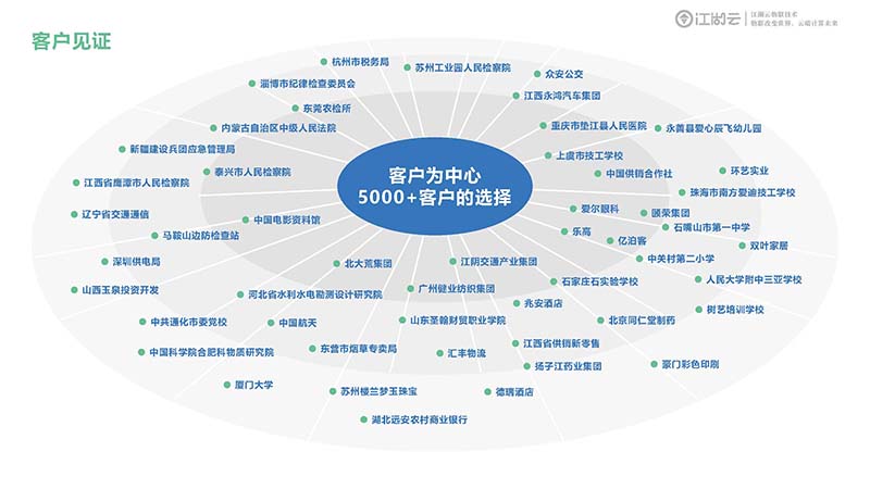 學(xué)校固定資產(chǎn)管理系統(tǒng)操作使用