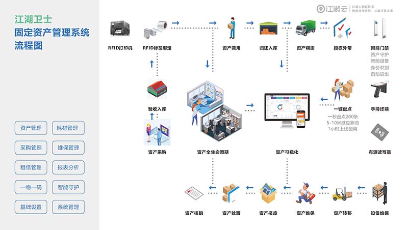 學校資產管理系統(tǒng)平臺