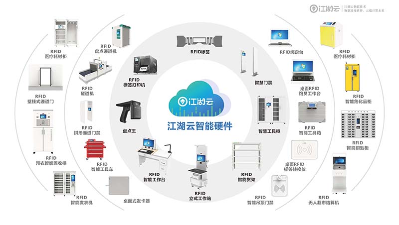 大大提高工作效率，江湖衛(wèi)士RFID固定資產(chǎn)管理系統(tǒng)解決你的煩惱