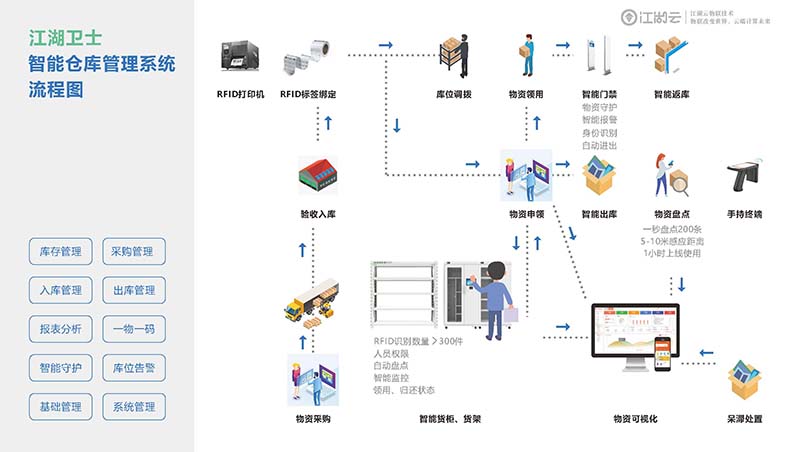 江湖云企業(yè)介紹_頁面_12 拷貝.jpg