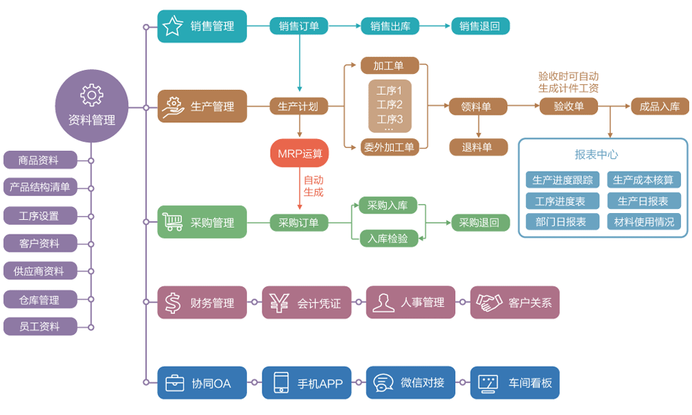 制造業(yè)erp (5).png