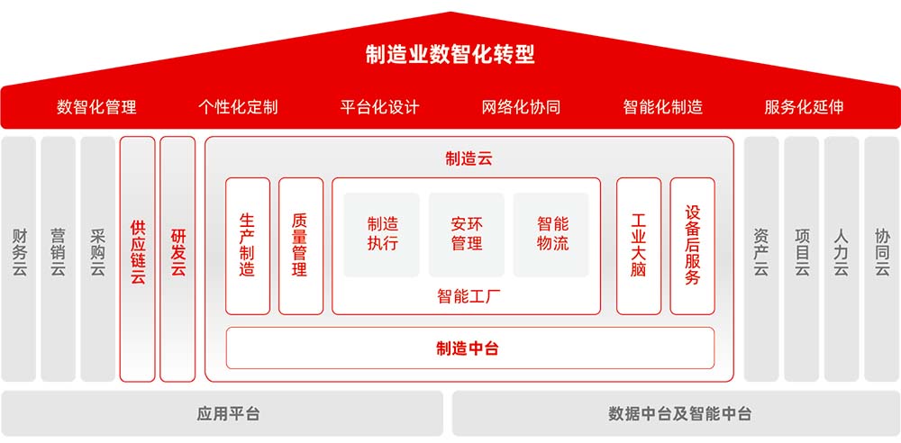 制造業(yè)erp (23) 拷貝.jpg