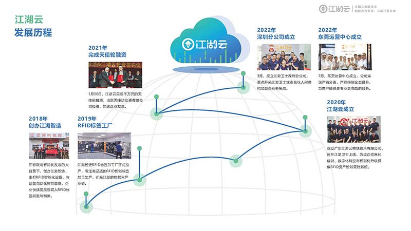 江湖云企業(yè)介紹_頁面_04 拷貝.jpg