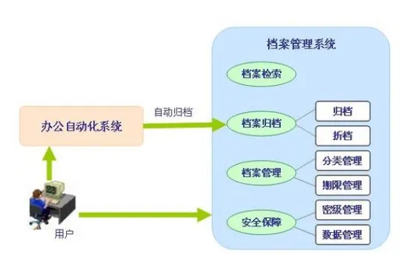 有沒有好用的資產(chǎn)管理系統(tǒng)推薦(固定資產(chǎn)管理系統(tǒng)哪個好)