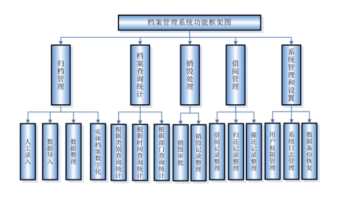 資產(chǎn)管理系統(tǒng)該如何操作？