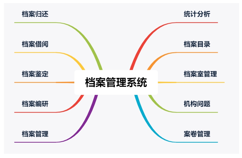 深入了解財(cái)務(wù)系統(tǒng)如何幫助企業(yè)管理固定資產(chǎn)!