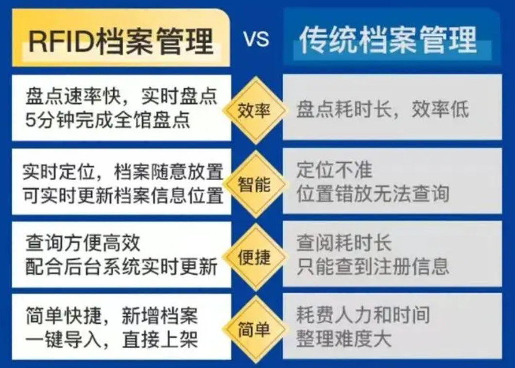 CES 同期，洲斯物聯(lián)重磅推出 2 款‘公里級 RFID 無線射頻模塊