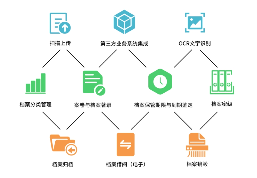 推薦幾款2021年好用的固定資產(chǎn)管理系統(tǒng)（軟件）