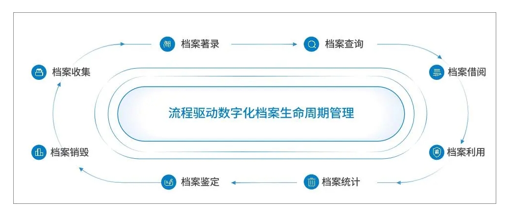 企業(yè)如何做設(shè)備資產(chǎn)位置管理及自動盤點